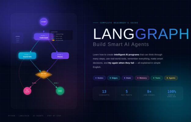 LangGraph Complete Beginner's Guide 2025
