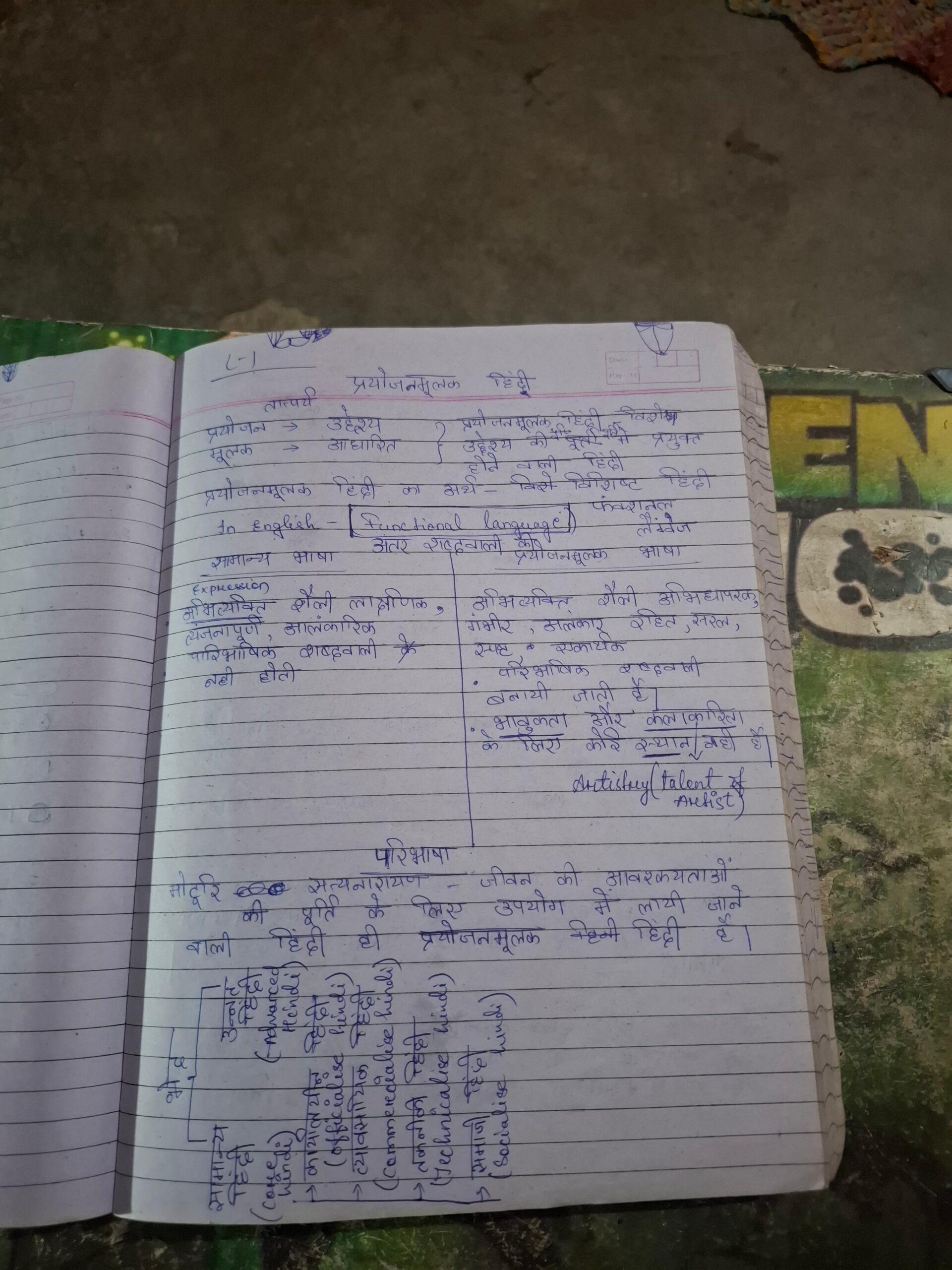 Hindi bcom ch 1